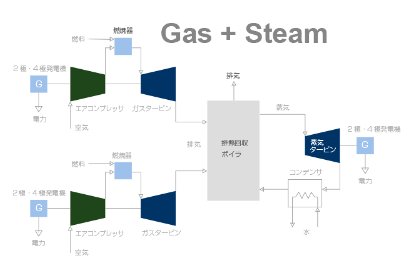 コンバインドサイクルシステム