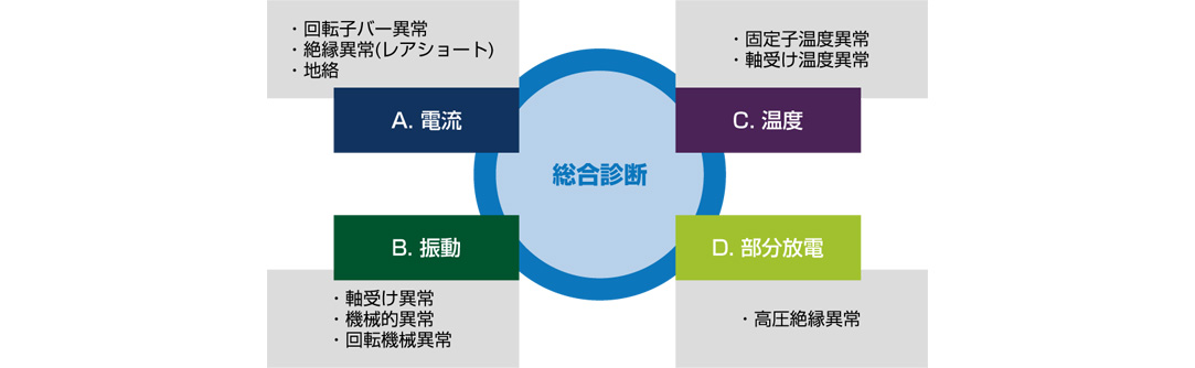 保全・設備管理支援ツール