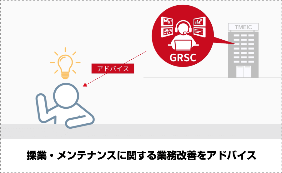 操業・メンテナンスに関する業務改善をアドバイス