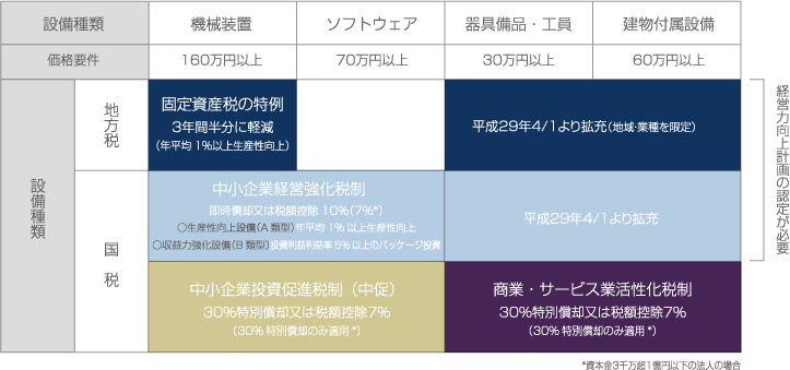 販売拠点