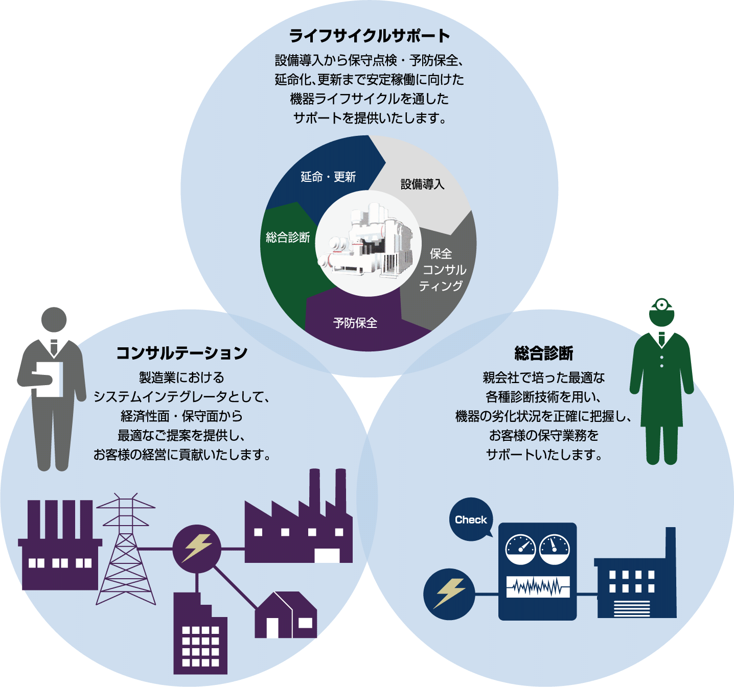 受変電設備のメンテナンス