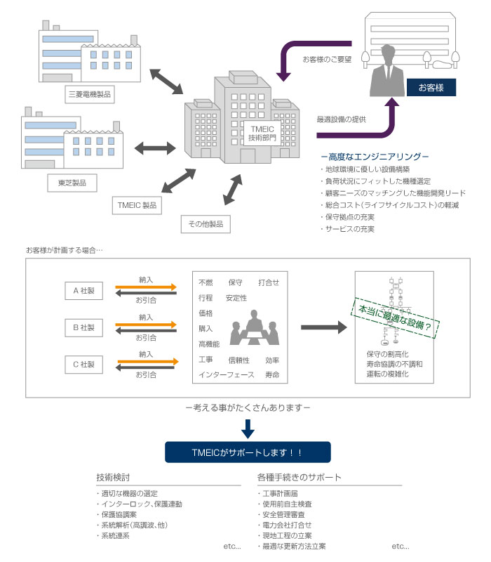 TMEICの特長