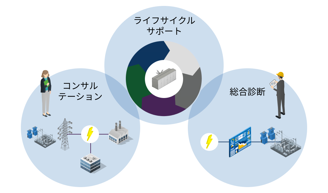 受変電設備 保守メンテナンス