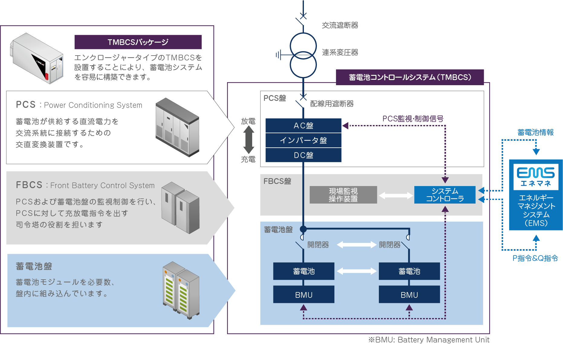 全体システム構成