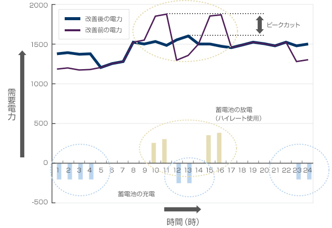 使用電力制限対策