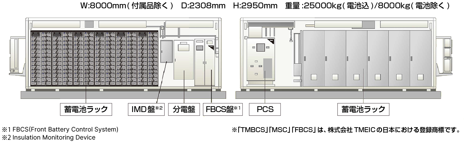 蓄電システム構成例