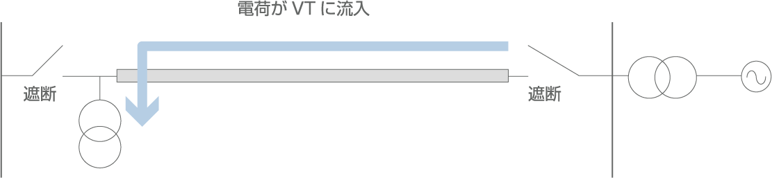 電源遮断時におけるVTの放電耐量