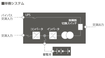 単機システム