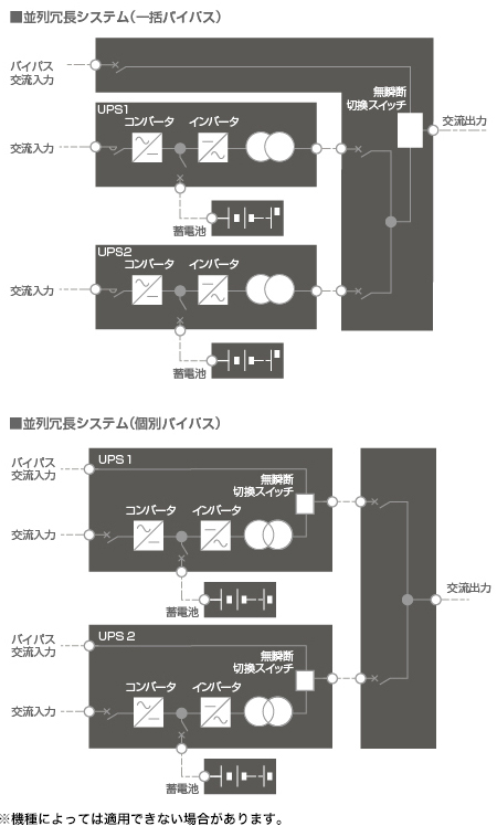 並列冗長システム(一括バイパス)
