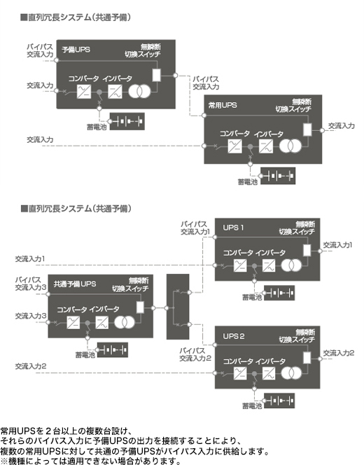 直列冗長システム(共通予備)
