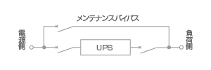 メンテナンスバイパスについて