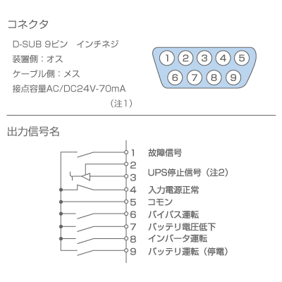 シリアルインタフェース標準装備