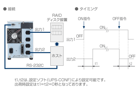 出力ディレイ制御/多数台UPSの一括制御