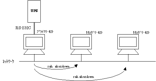 複数台のコンピュータを制御するのに必要なソフトウェア