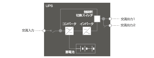 単線結線図