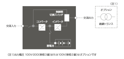 単線結線図