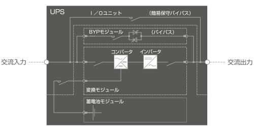 簡易保守バイパス回路を内蔵