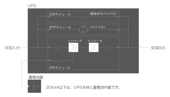 単線結線図