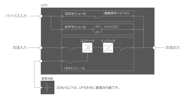 単線結線図