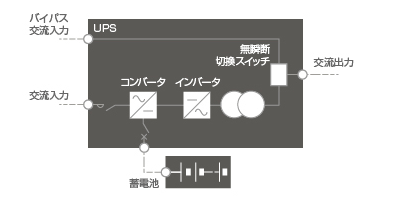 単線結線図