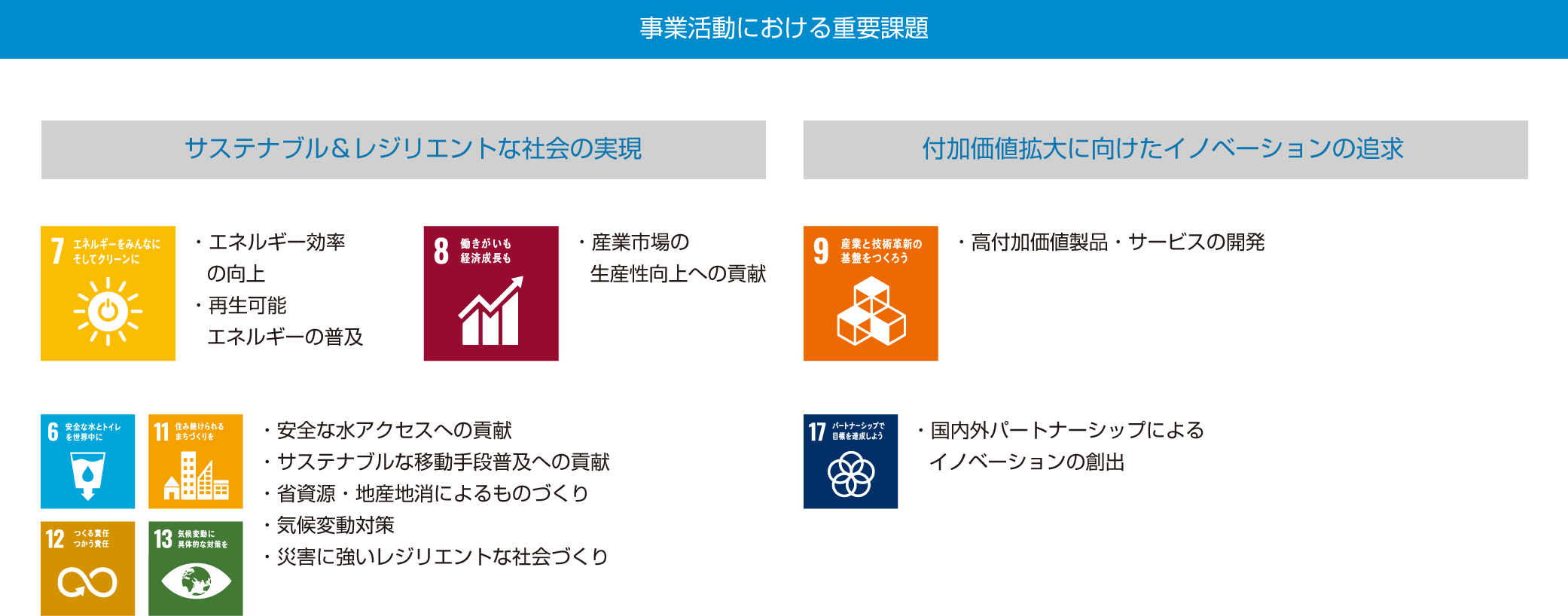 事業活動における重要課題