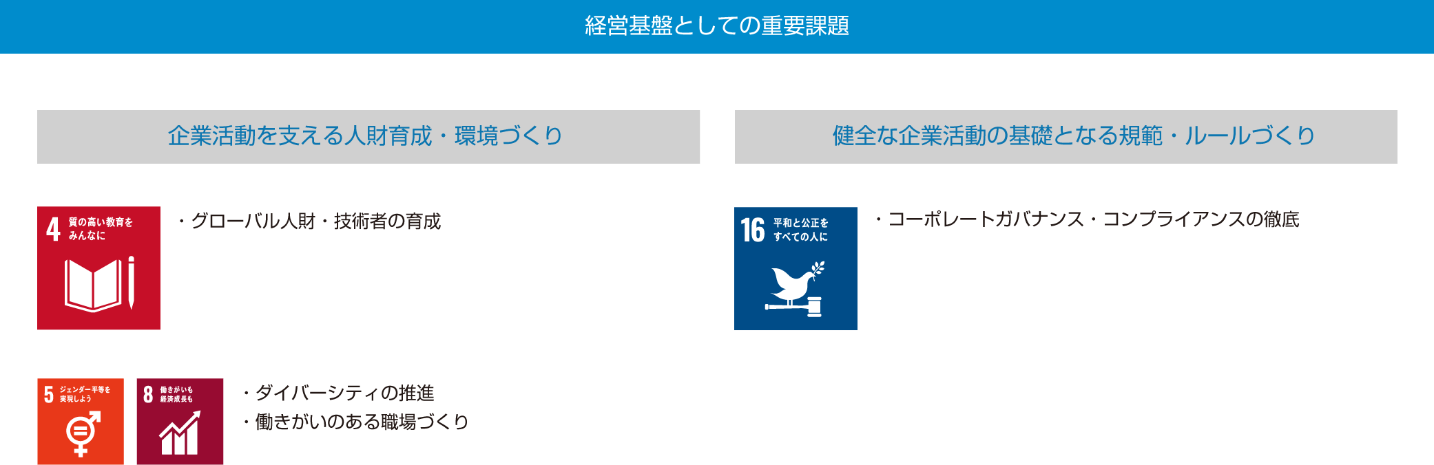 経営基盤としての重要課題