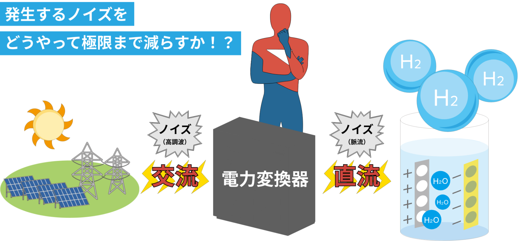 水素の実用化へ。カギを握るのは「電力変換」