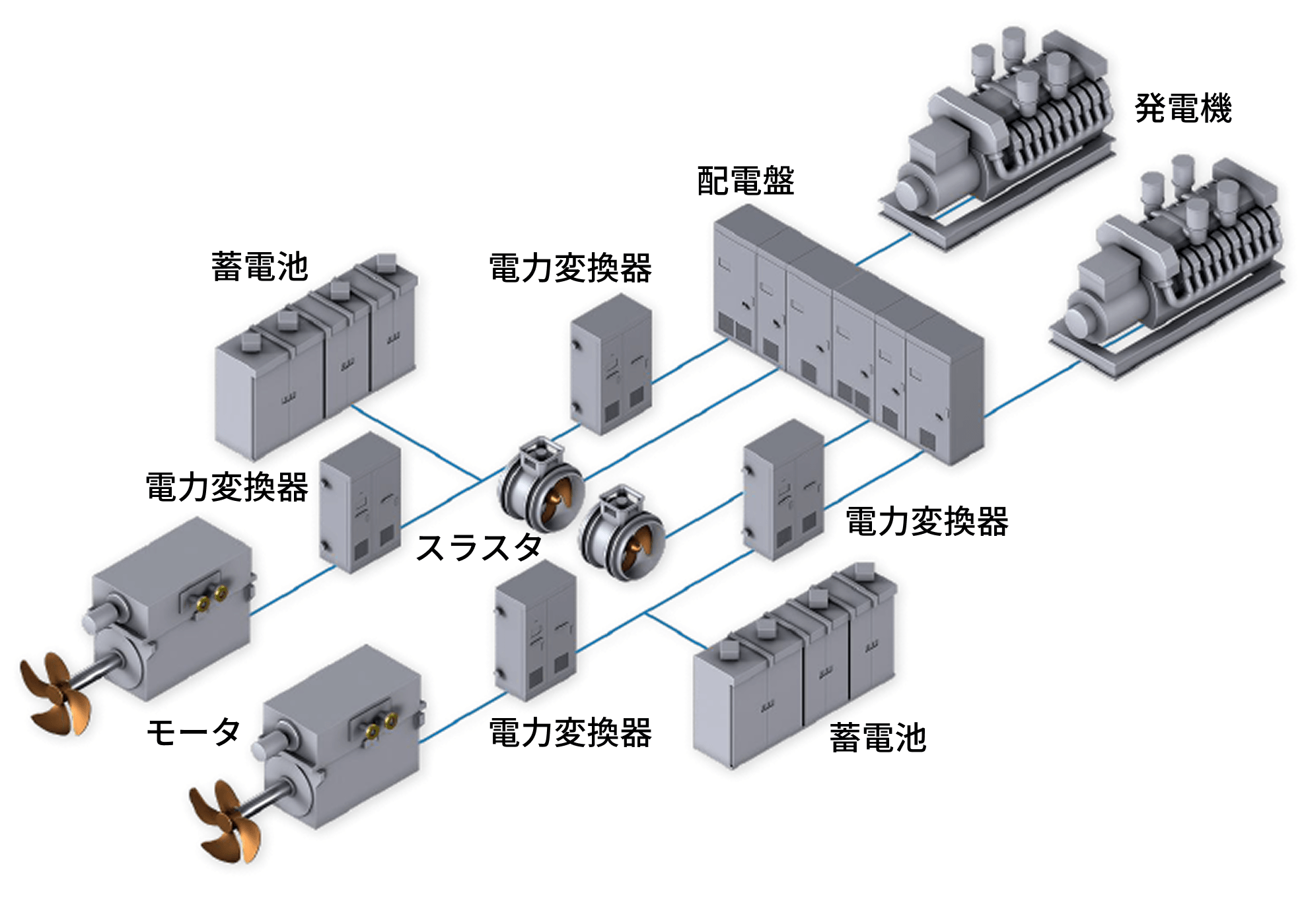 船舶電気推進システム