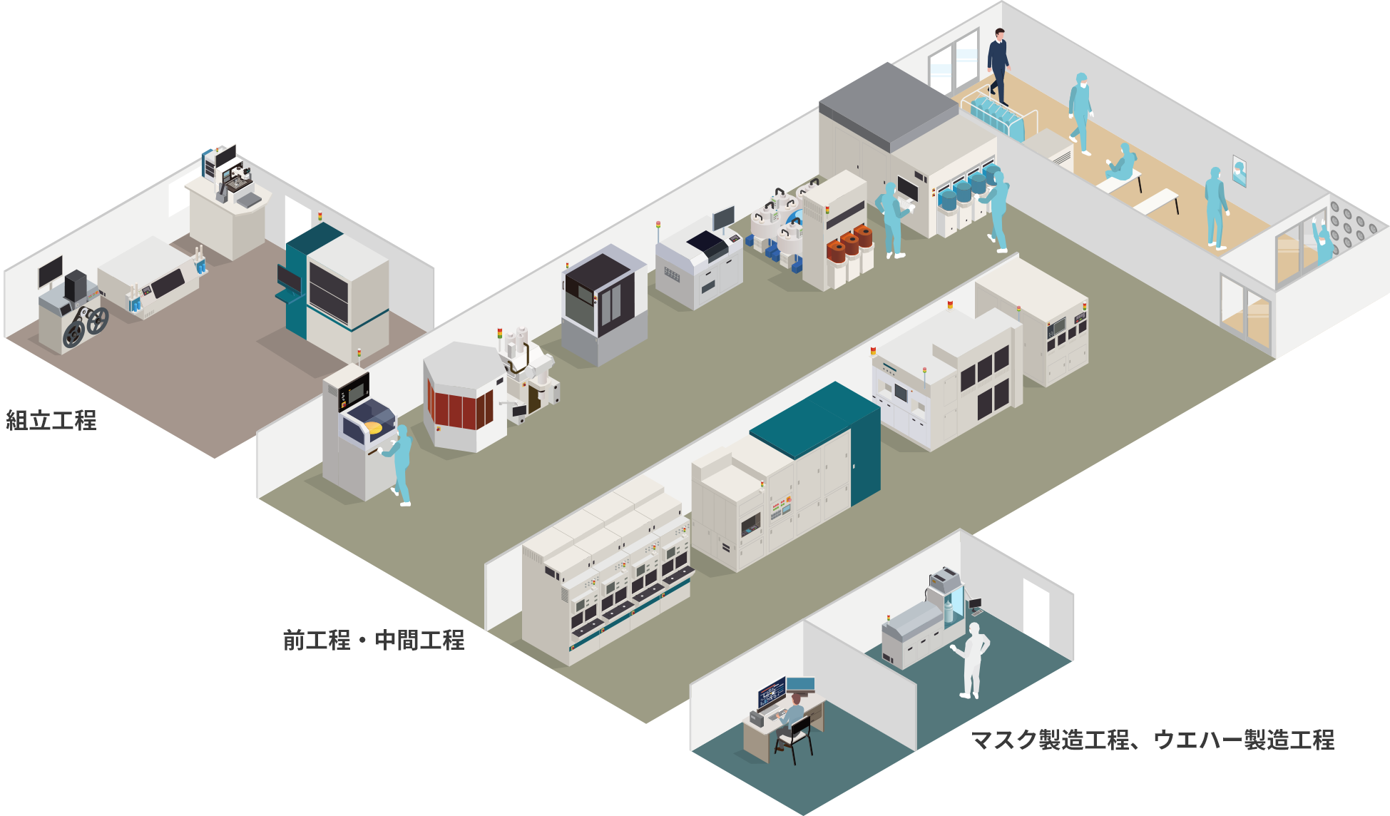 半導体製品ができるまで