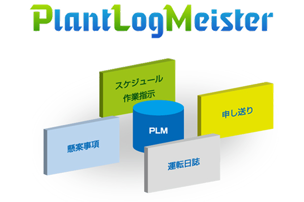 統合ネットワーク