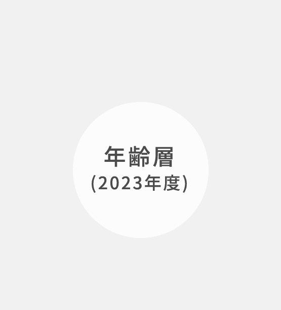 従業員の年齢層
