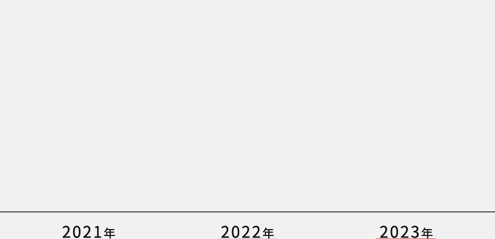 中途採用人数