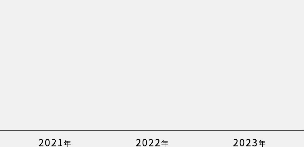 採用者のうちの中途採用比率