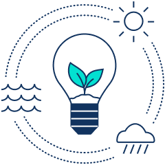 環境・エネルギー工学