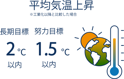 パリ協定ってなに?
