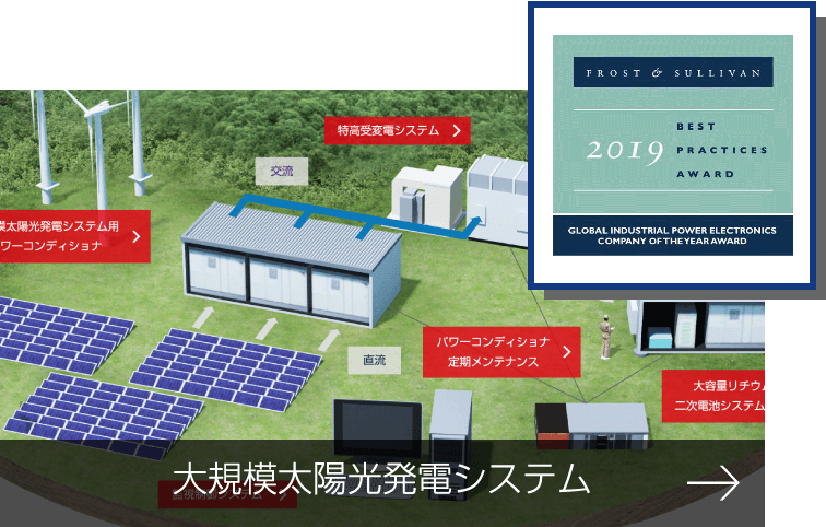 大規模太陽光発電システム