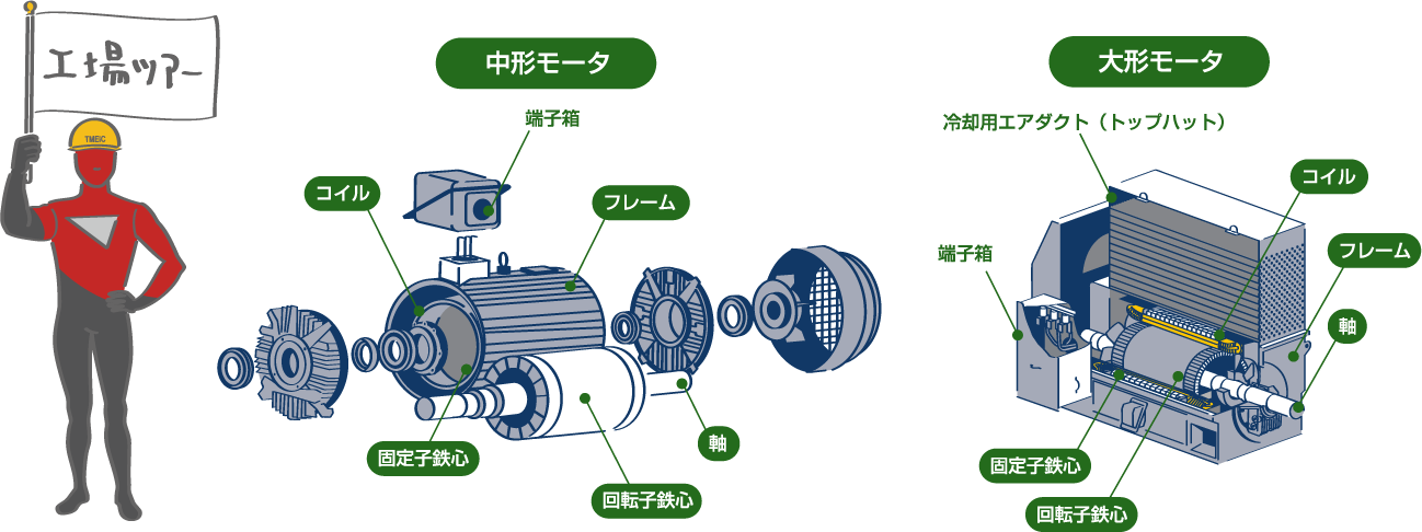 バーチャル工場見学へようこそ！