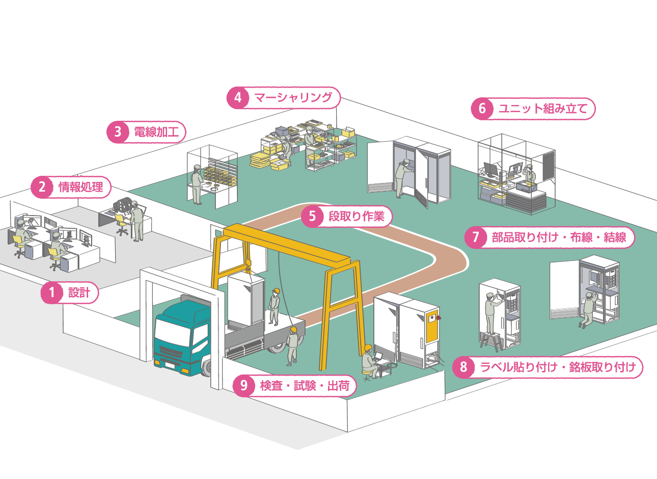 バーチャル工場見学