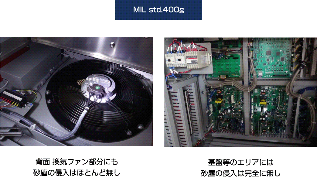 MIL/IECに基づいた砂塵試験