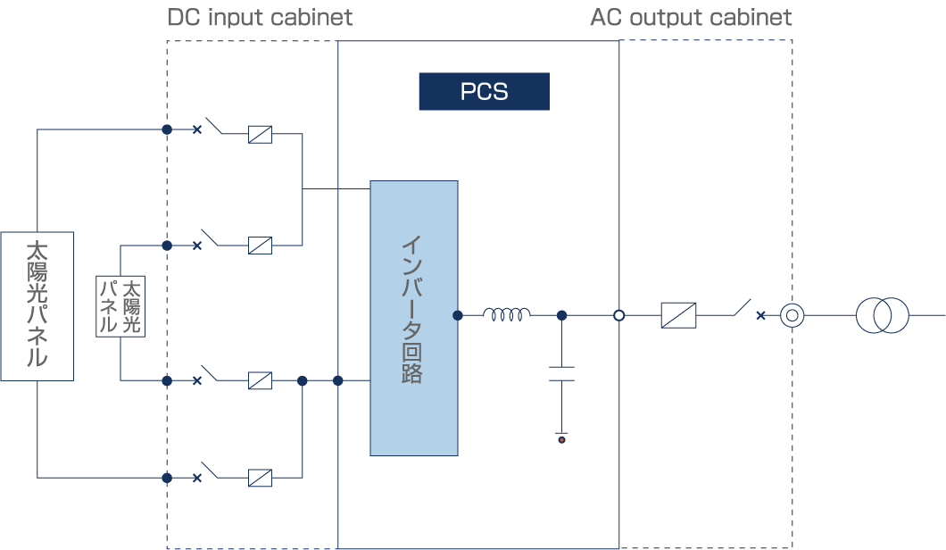 1000kW-PCS(1000Vdc入力)基本構成