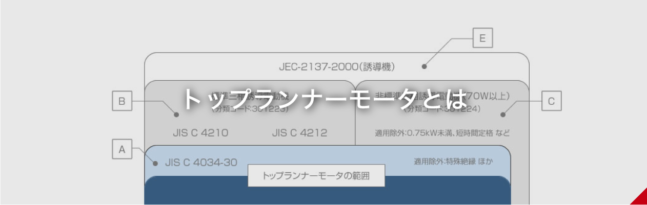 トップランナーモータとは