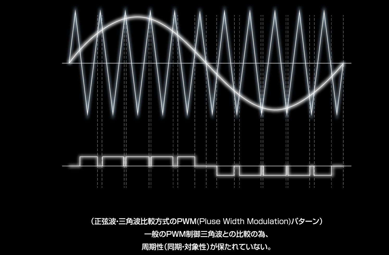 一般のドライブ装置