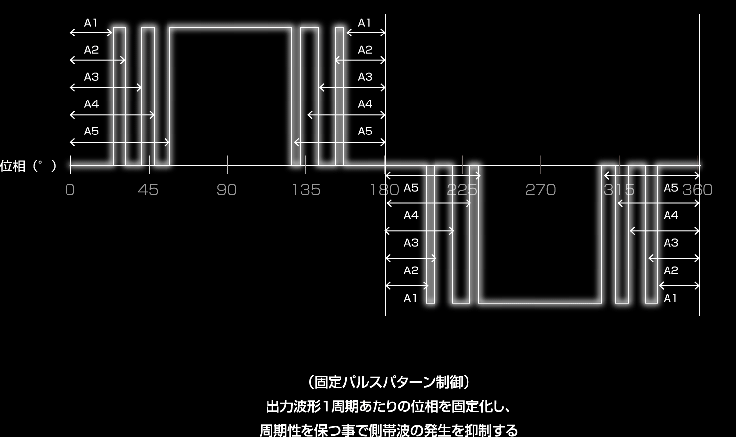 TMEIC ドライブ装置(XLシリーズ)