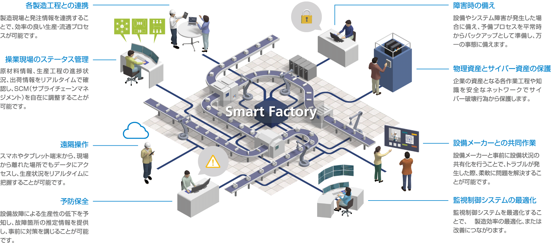 スマートファクトリーが実現する未来