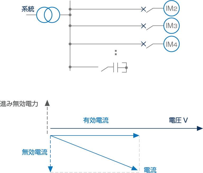 無効電力の制御例