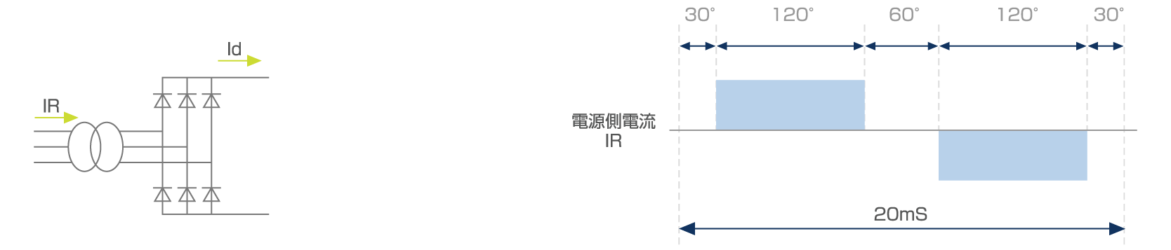 A. 6パルス整流