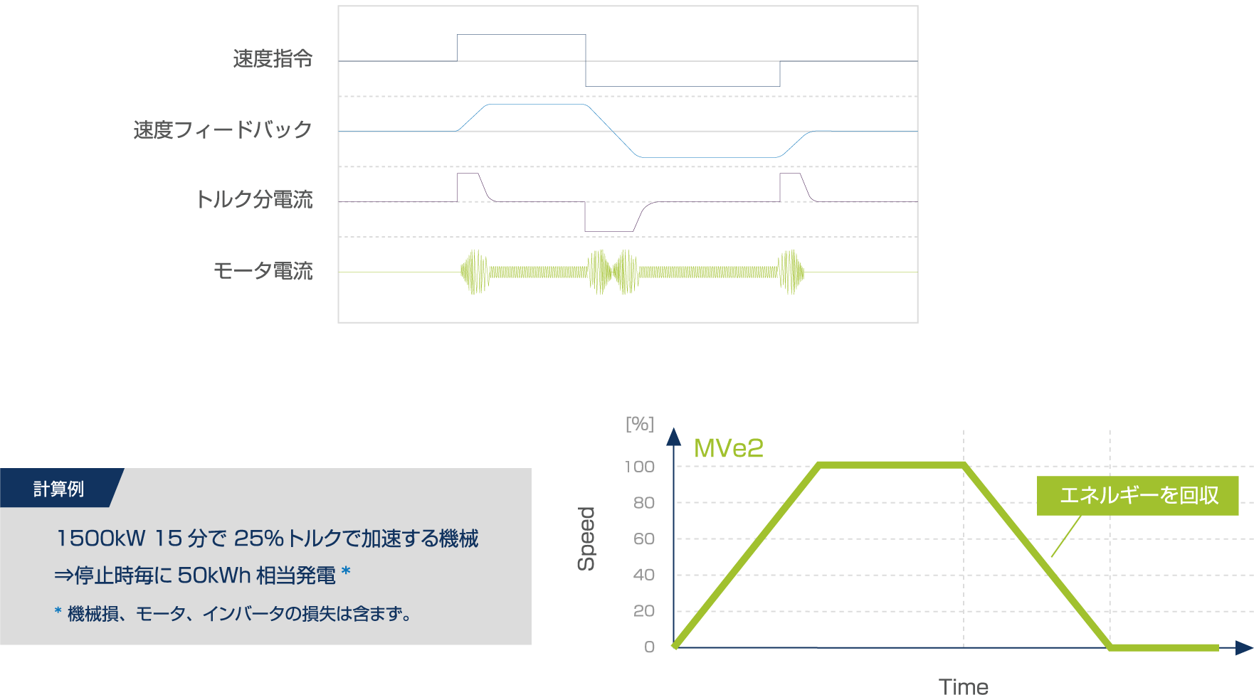 電源回生機能