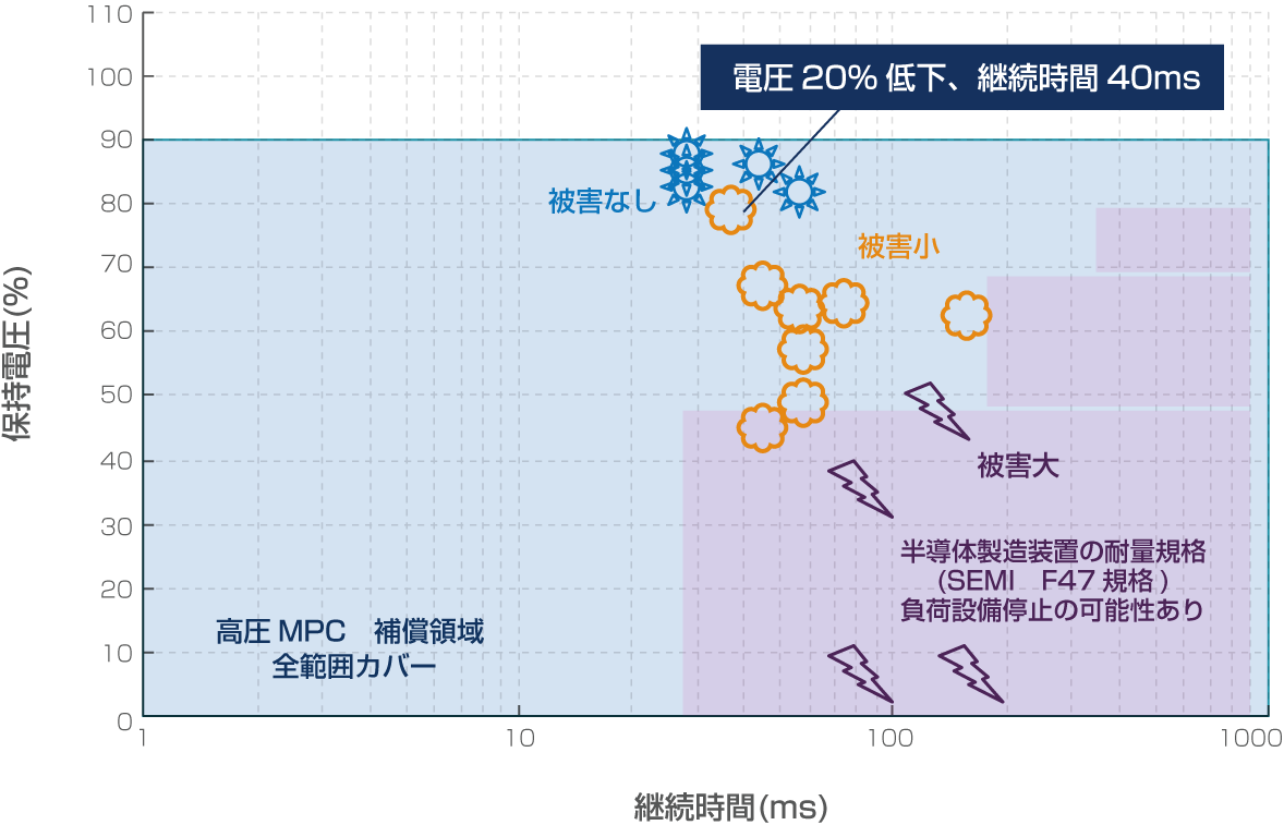 実測データ