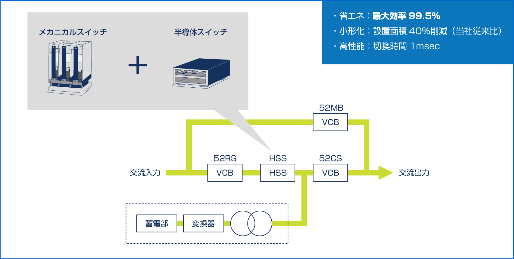 2種類の異なる最先端の高速解列ハイブリッドスイッチ