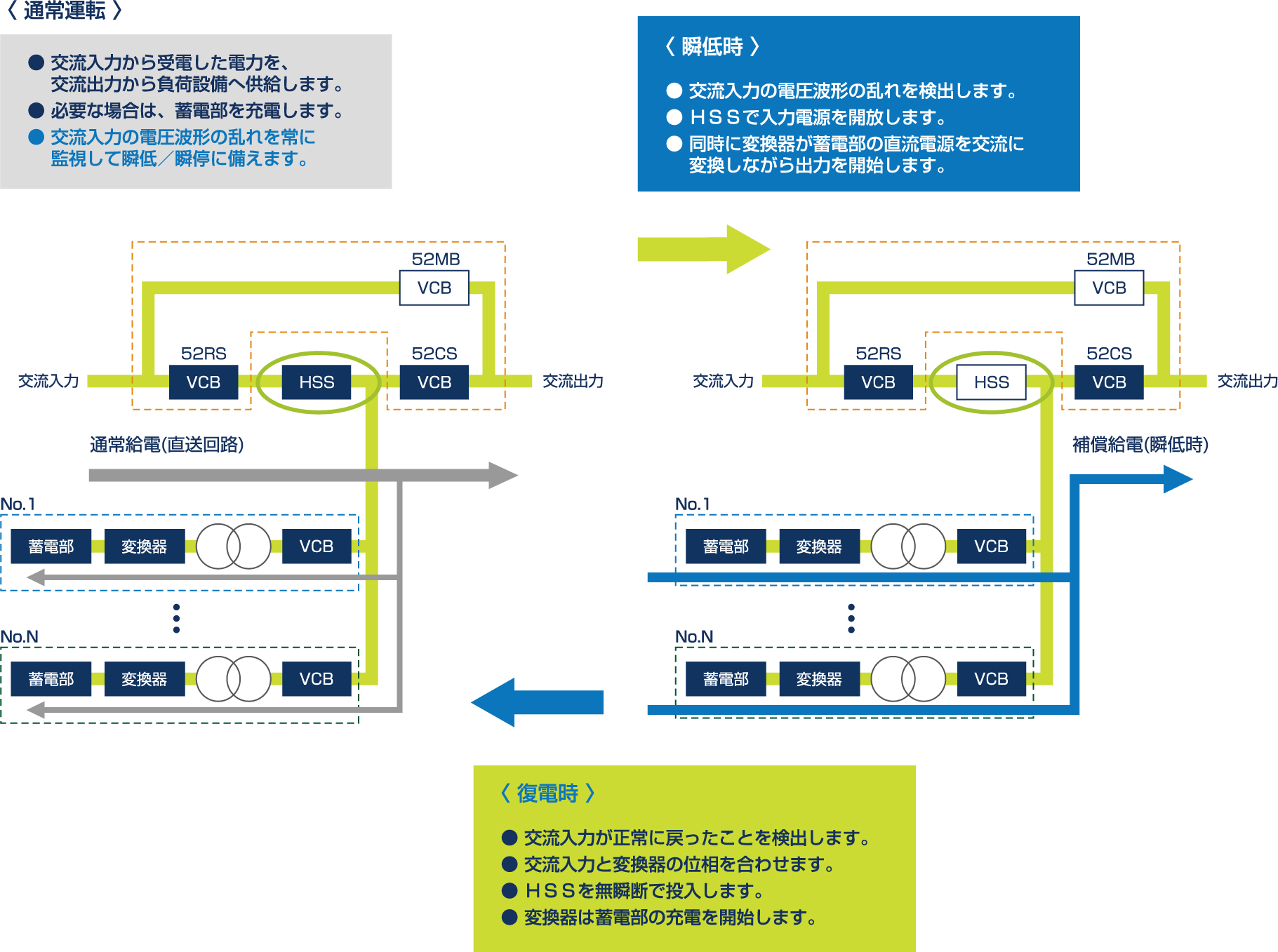 瞬低補償装置(MPC)の基本機能